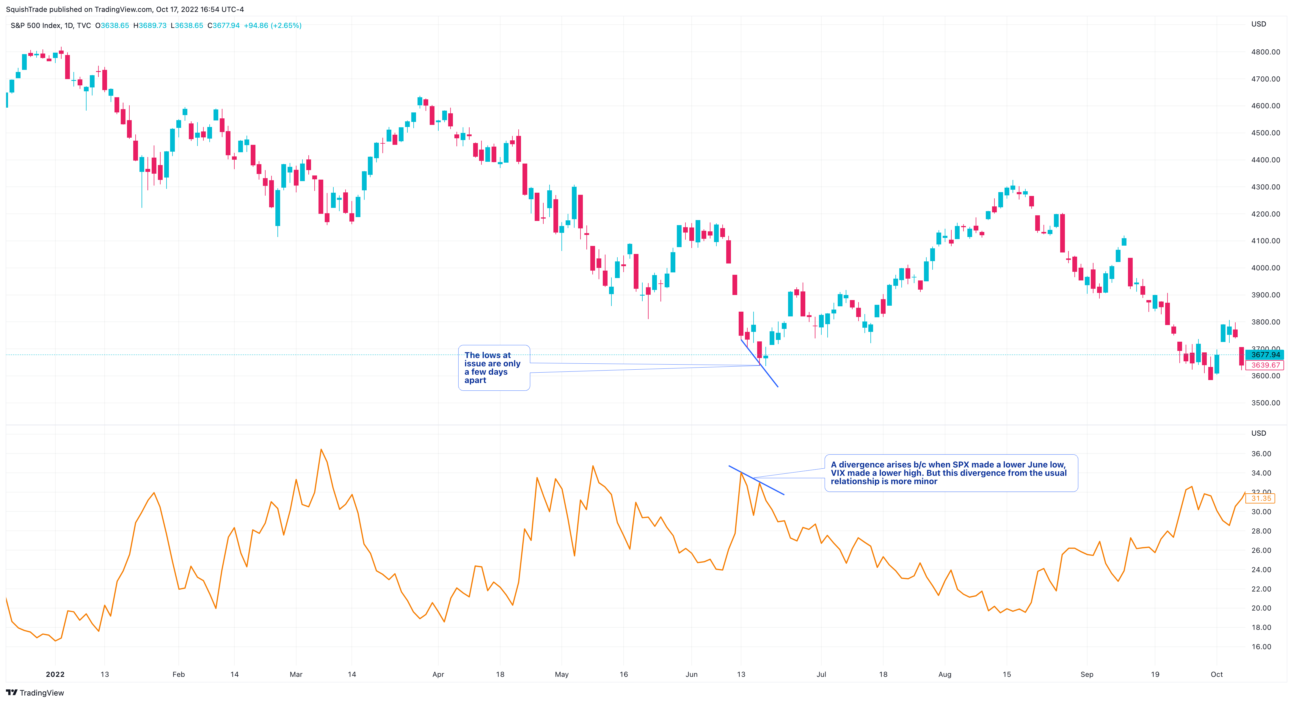 TVC:SPX Chart Image by SquishTrade