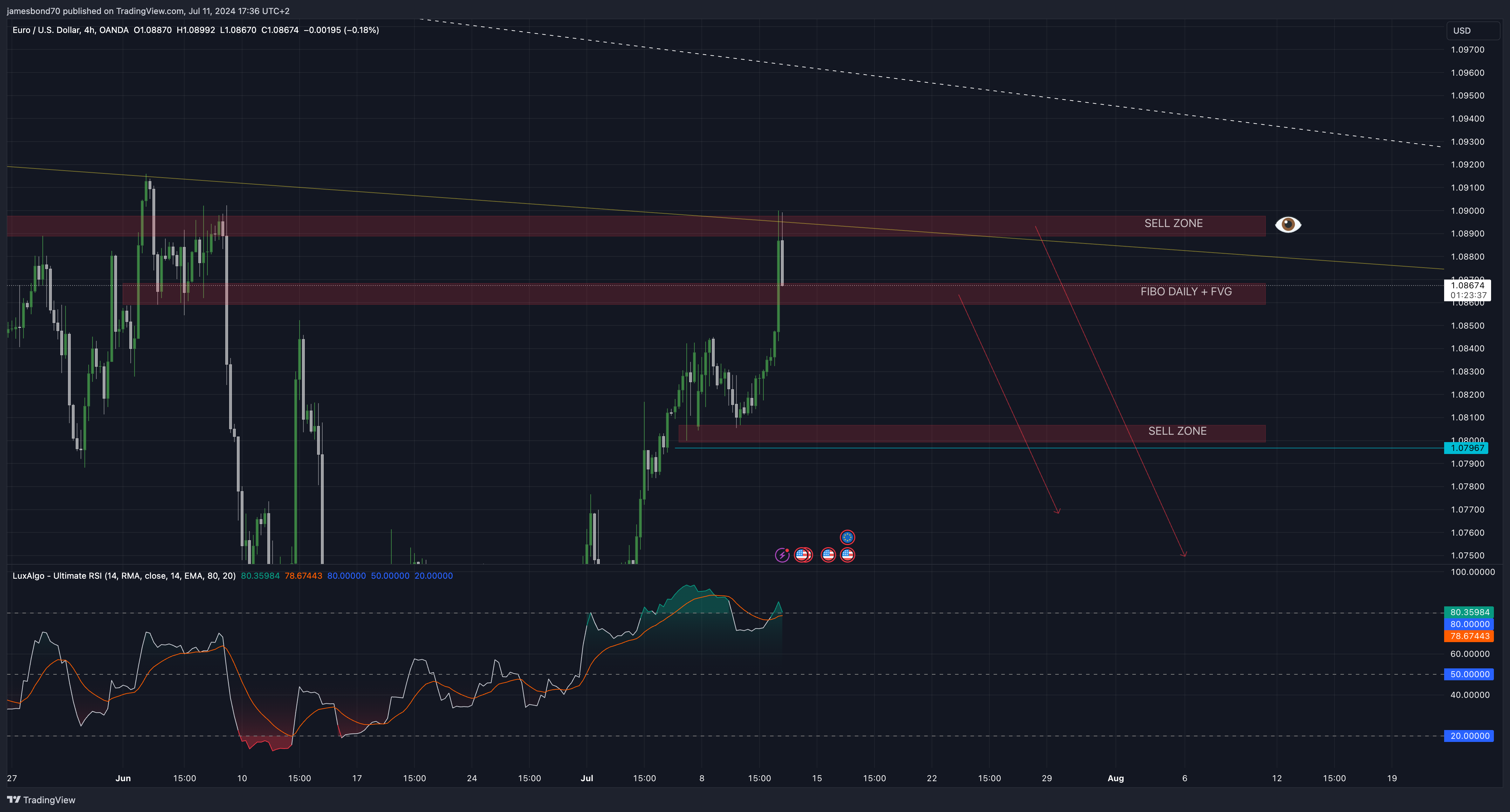 OANDA:EURUSD Chart Image by jamesbond70
