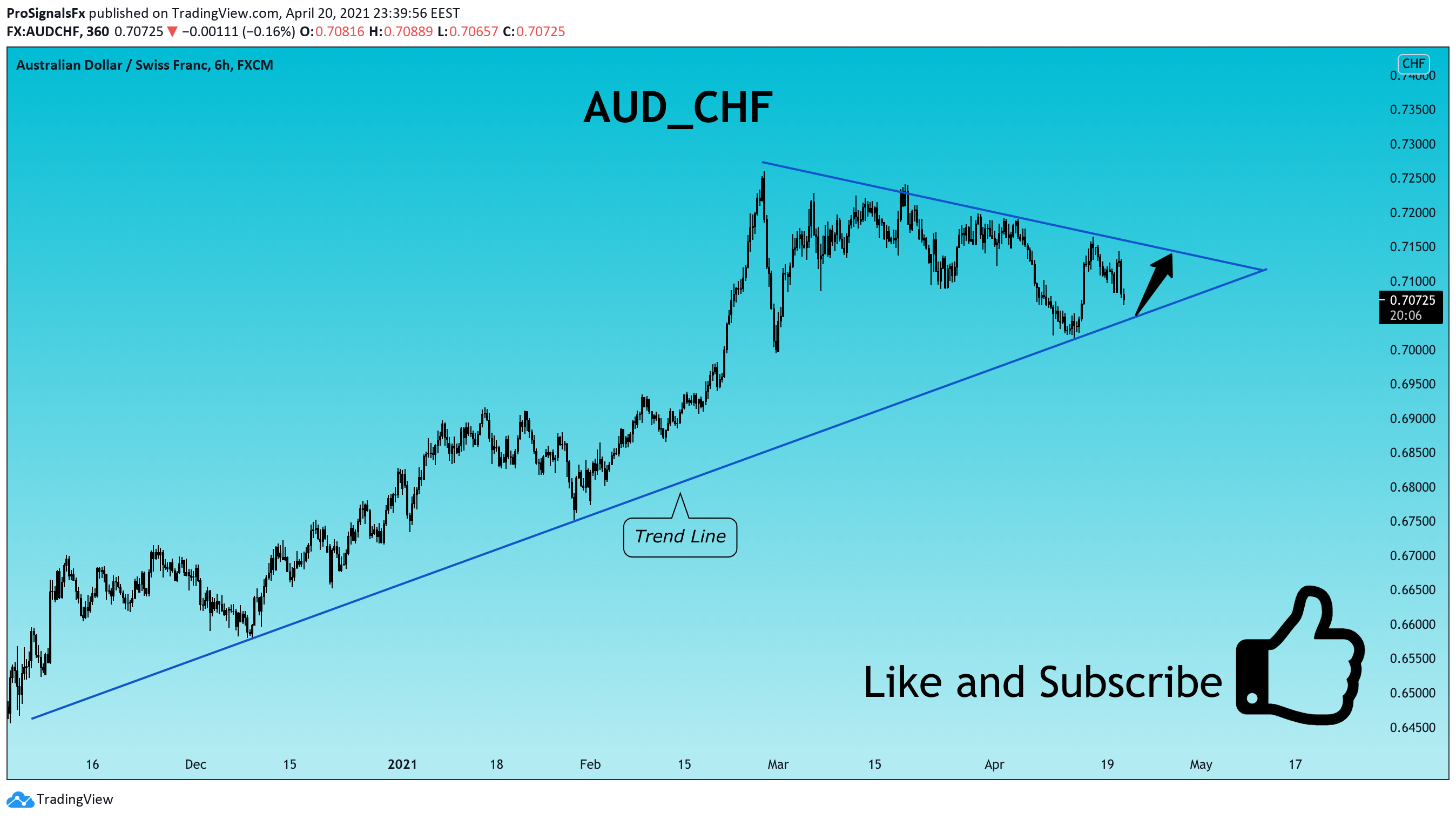  Chart Image