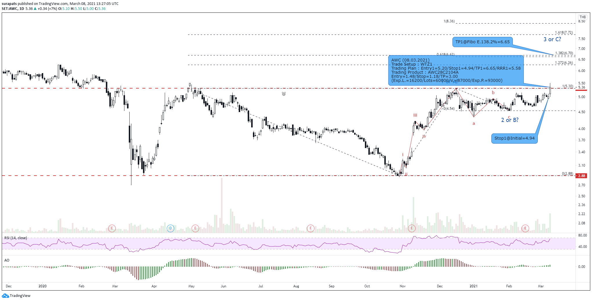  Chart Image