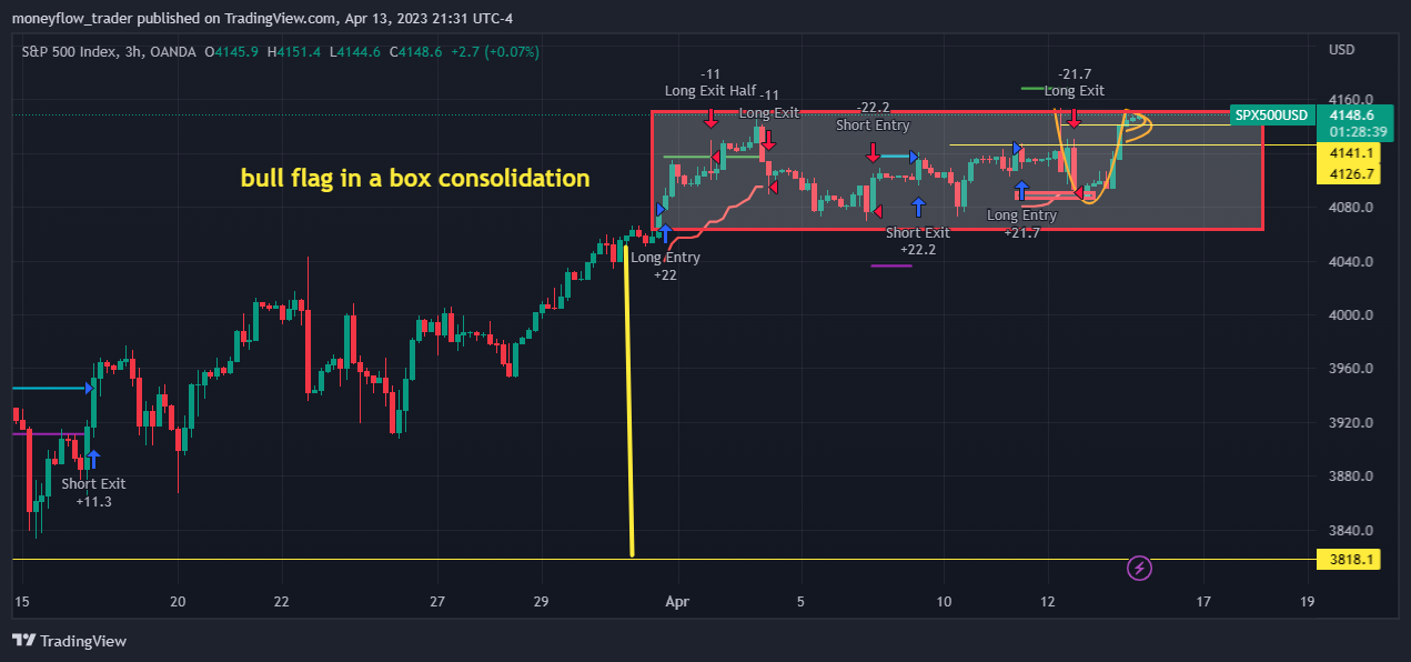 OANDA:SPX500USD Chart Image by moneyflow_trader