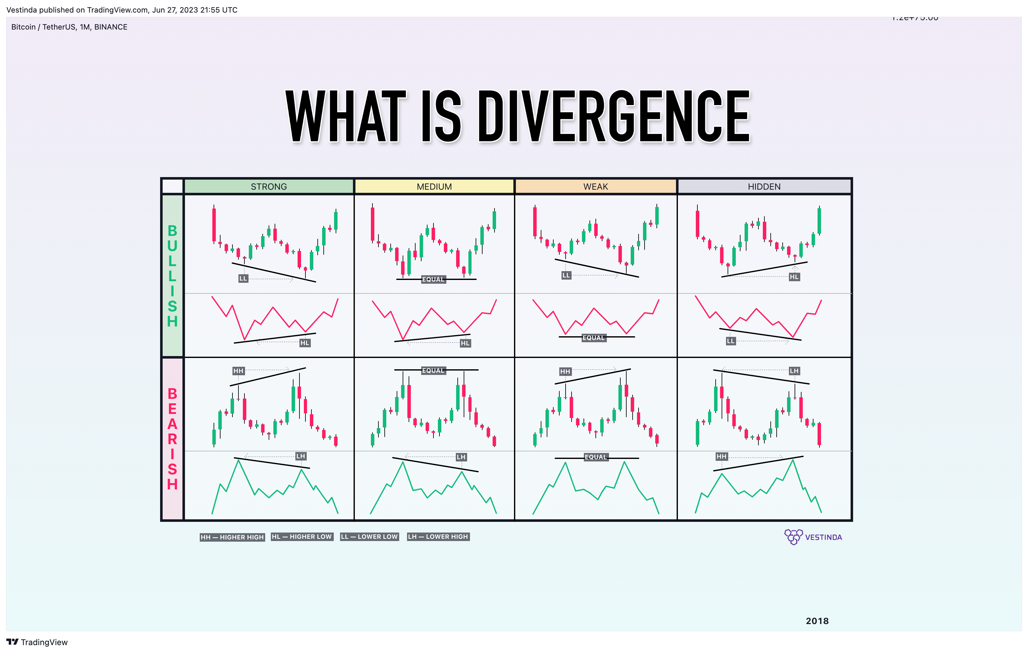 BINANCE:BTCUSDT Chart Image by Vestinda
