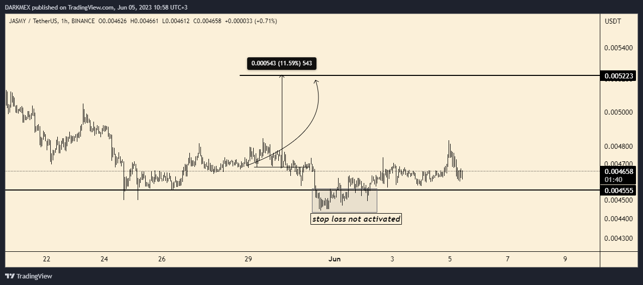 BINANCE:JASMYUSDT Chart Image by DARKMEX