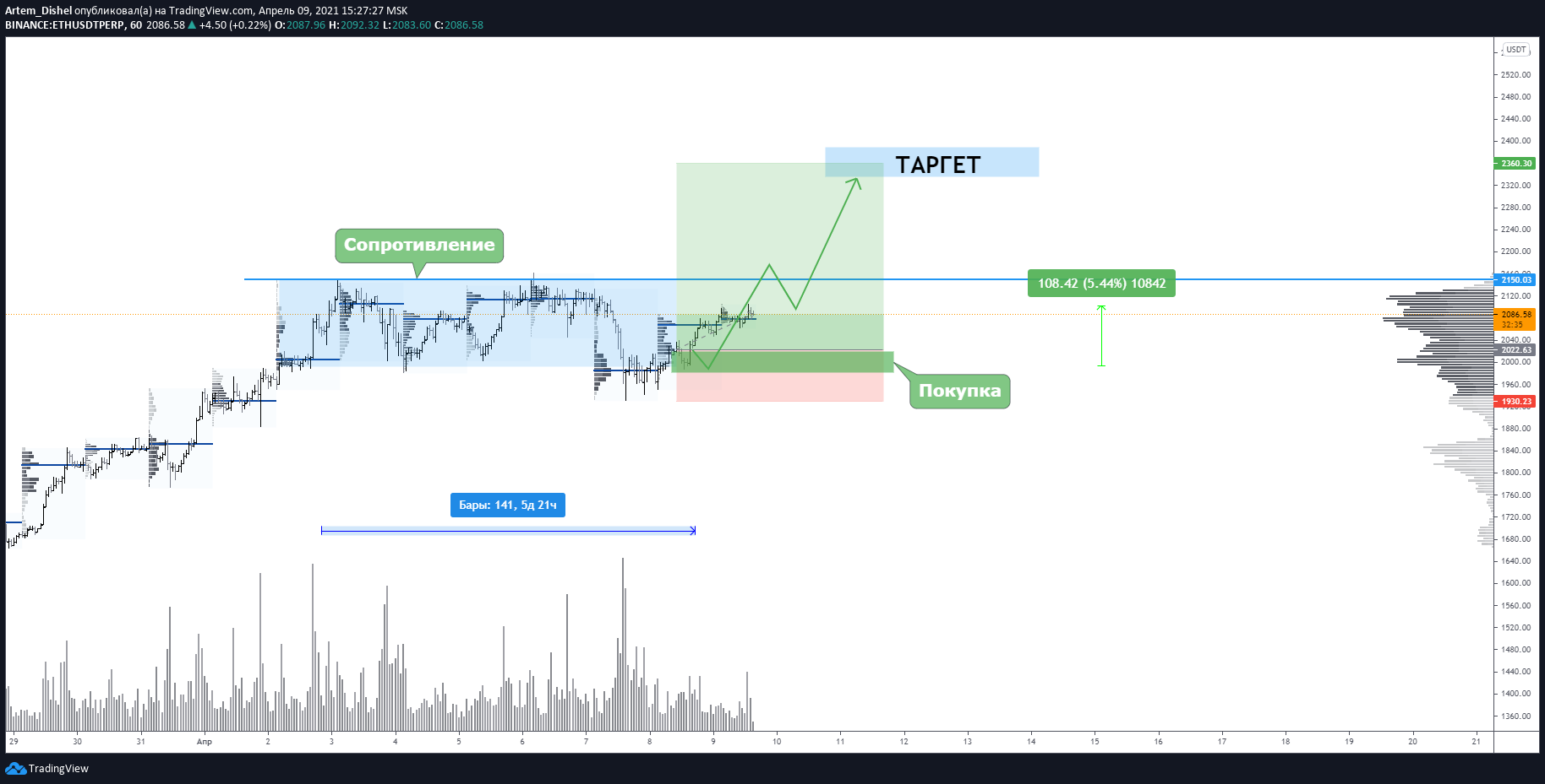  Chart Image