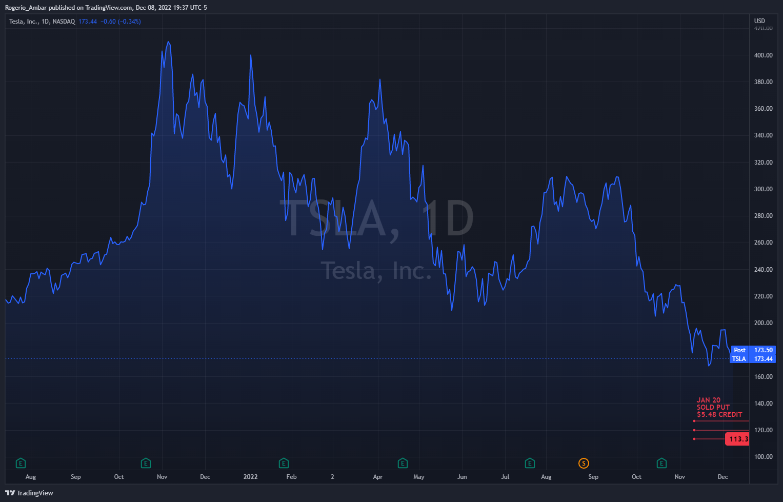 NASDAQ:TSLA Chart Image by IronMan_Trader