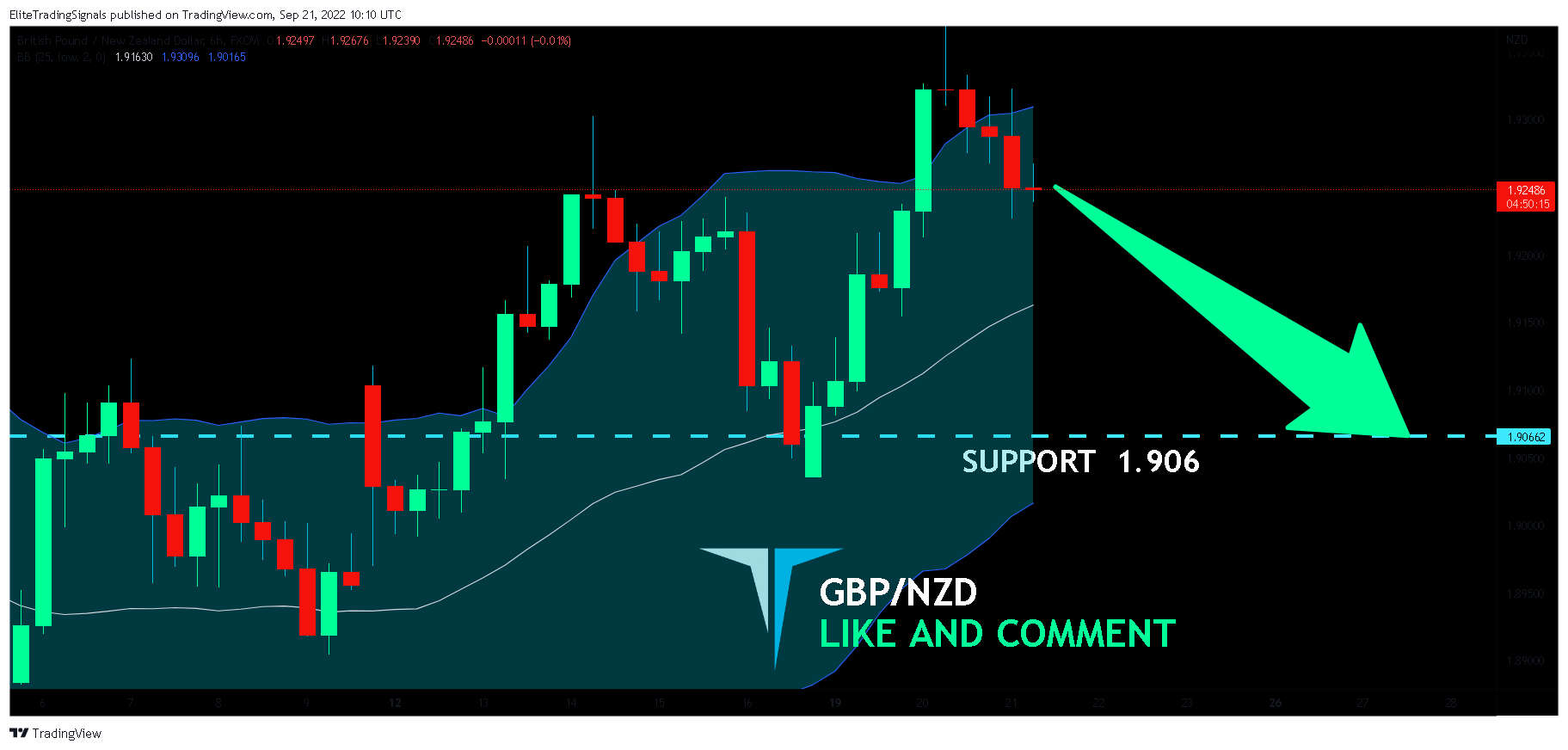 FX:GBPNZD Chart Image by EliteTradingSignals
