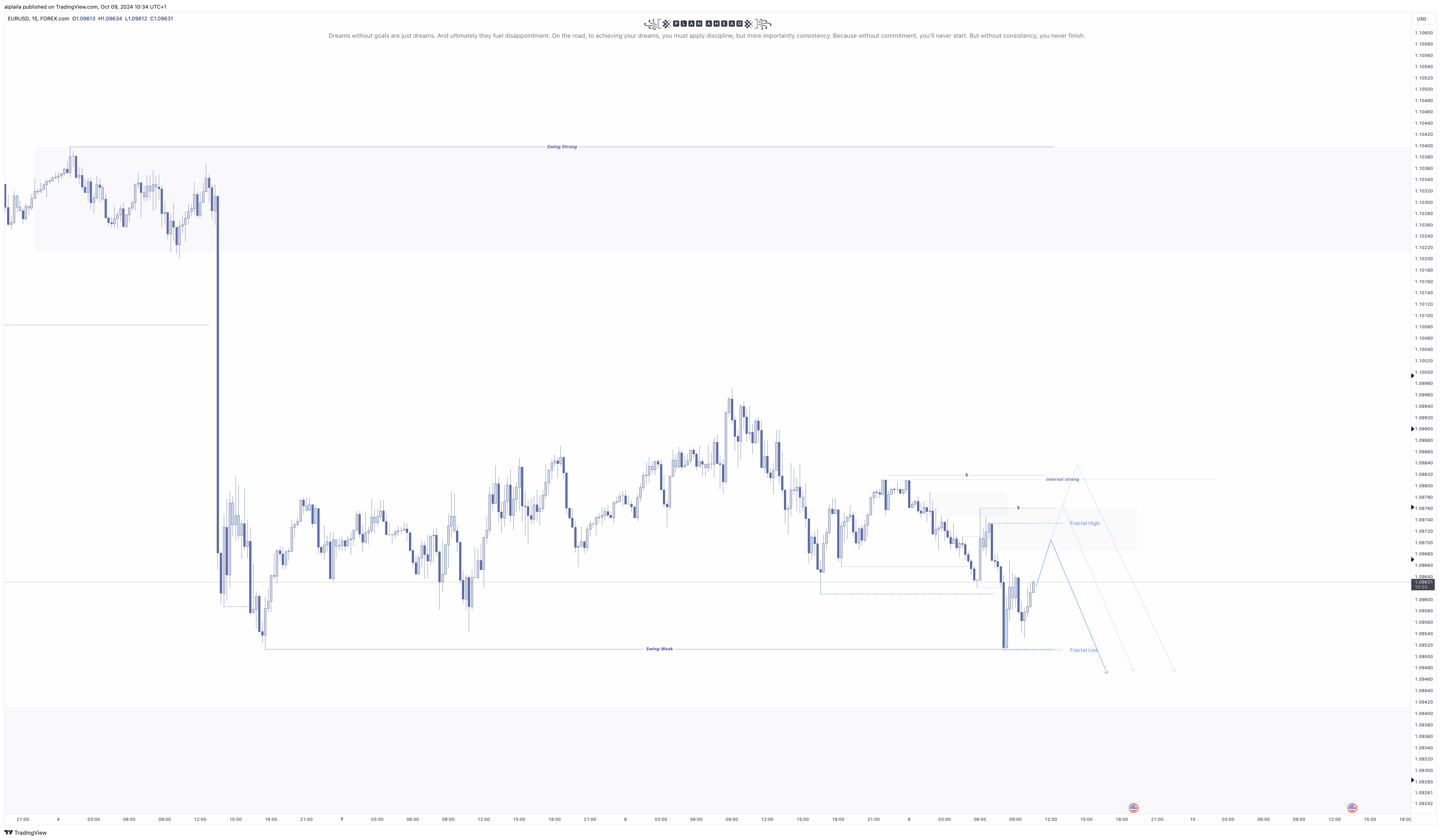 FOREXCOM:EURUSD Chart Image by alplaila