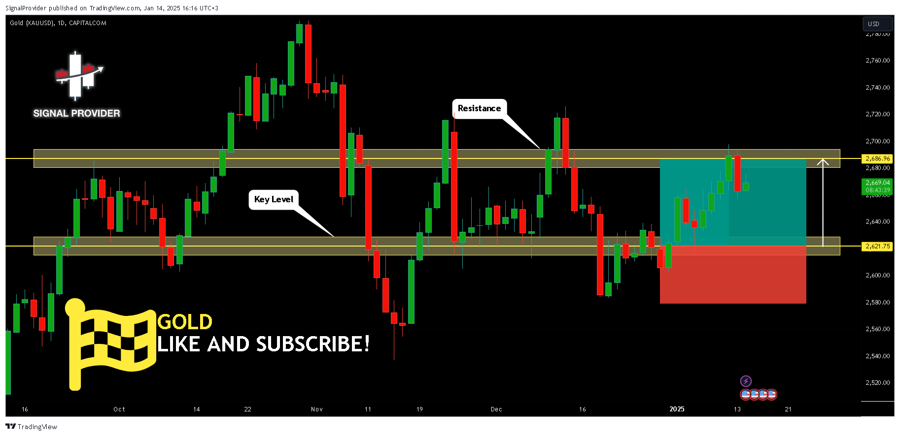 CAPITALCOM:GOLD Chart Image by SignalProvider