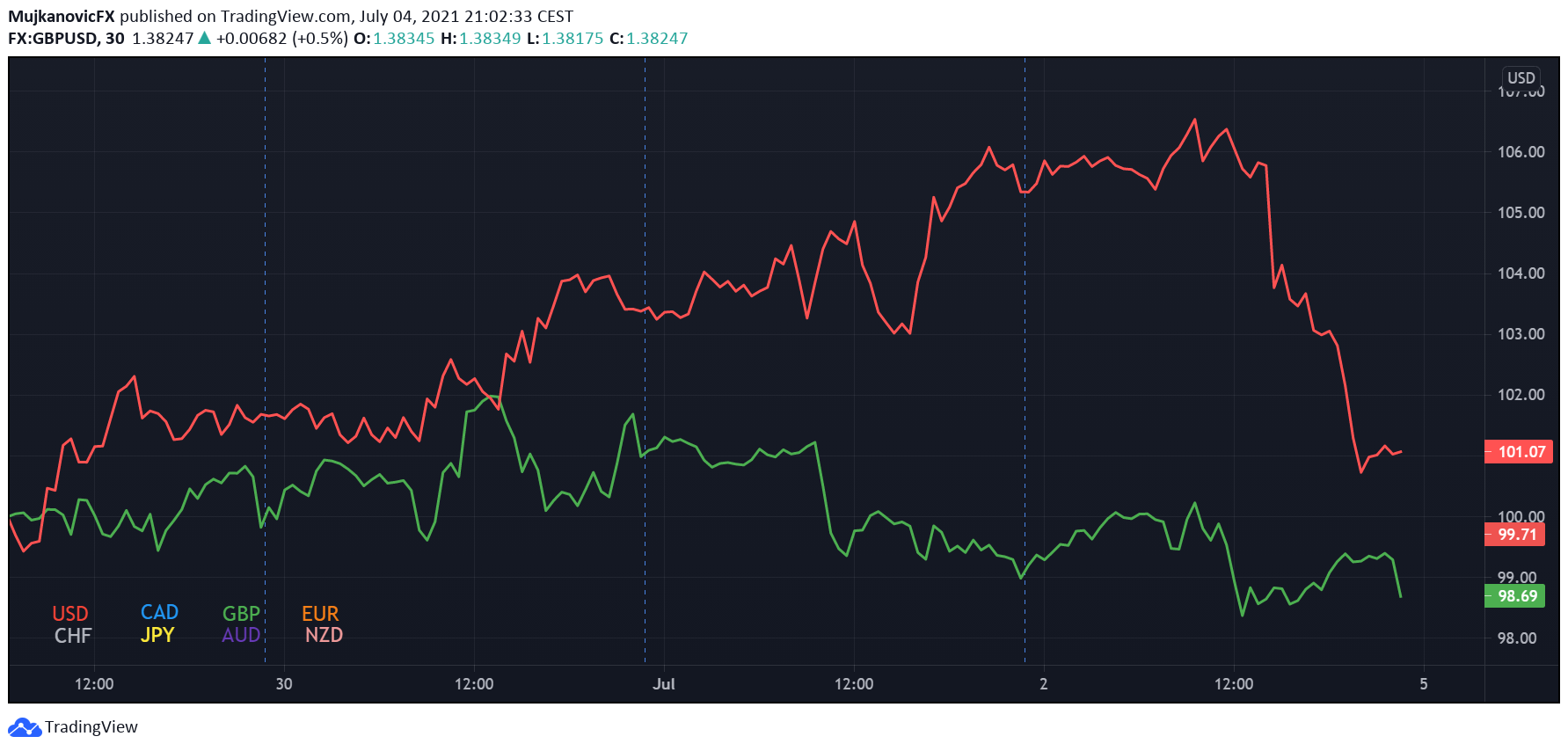  Chart Image