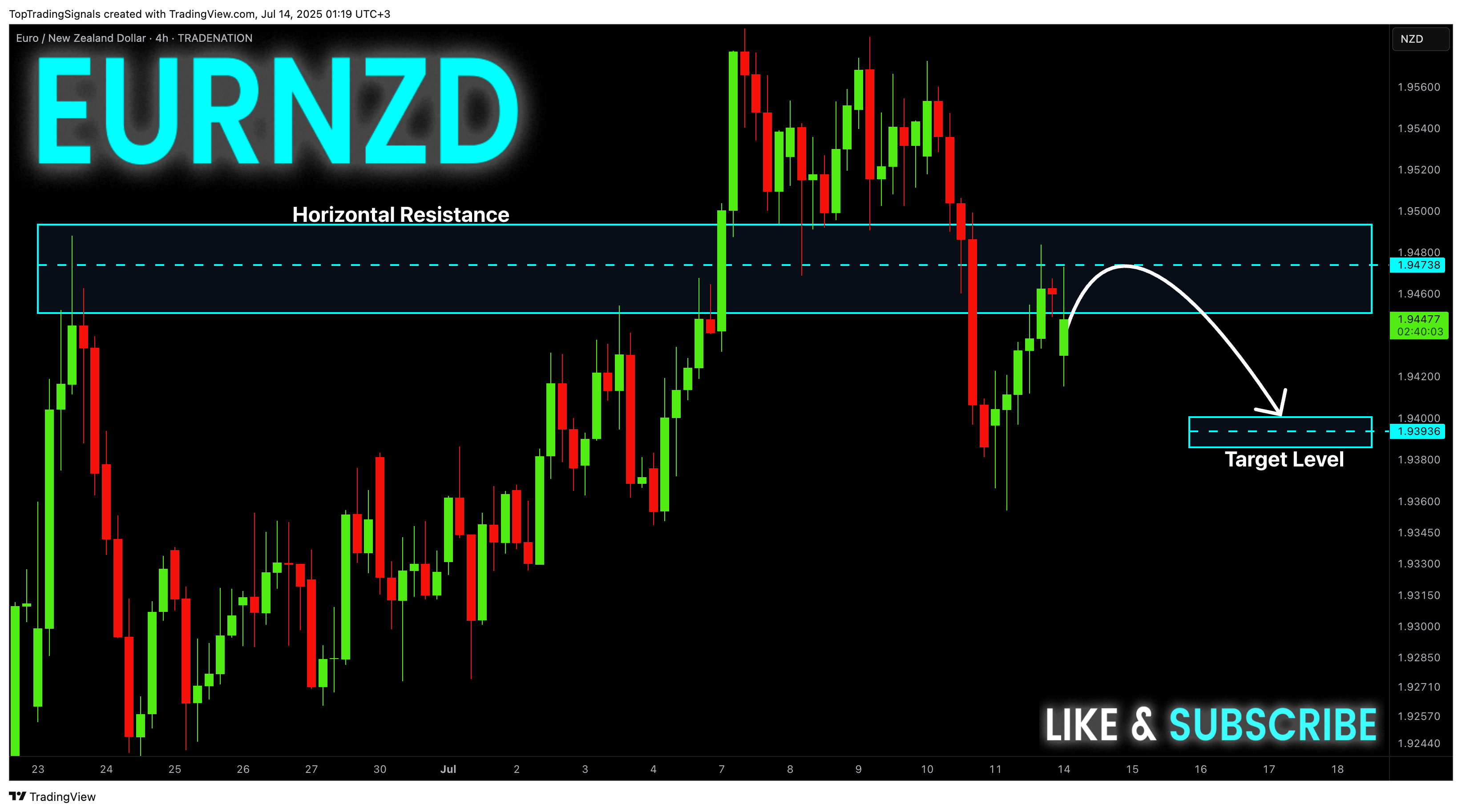 TRADENATION:EURNZD Chart Image by TopTradingSignals