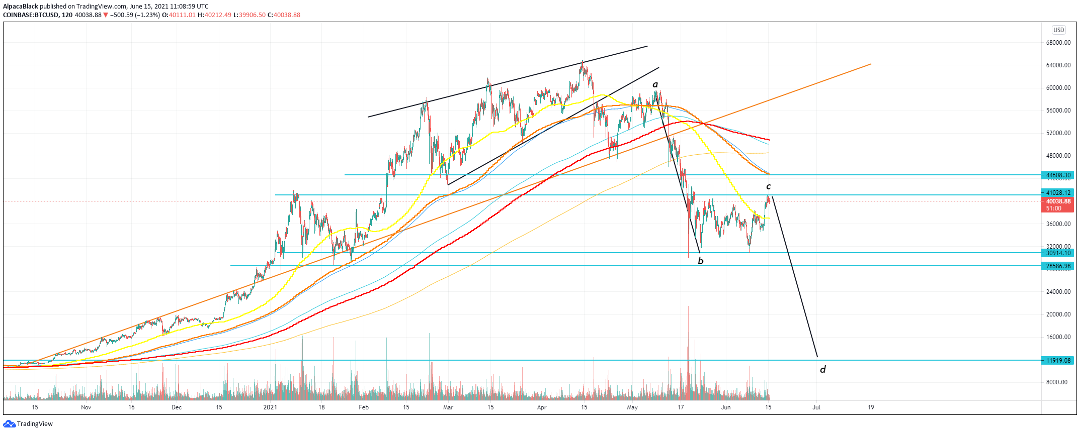 Chart Image