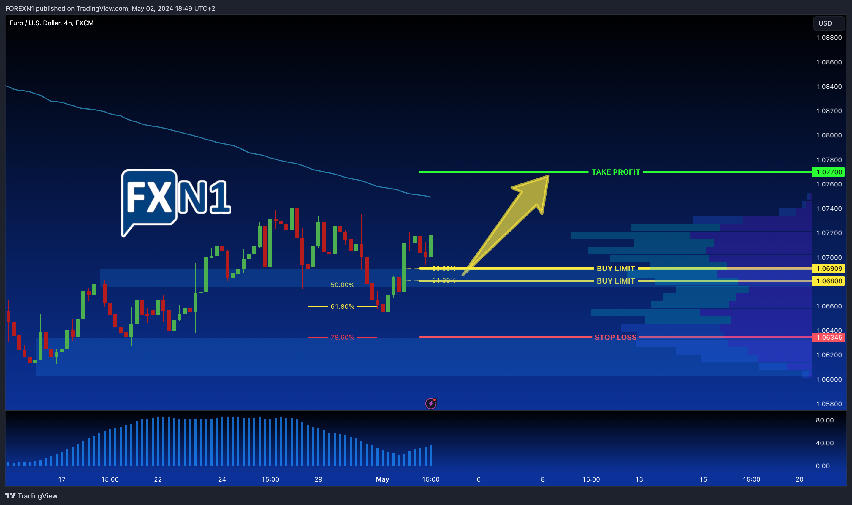 FX:EURUSD Chart Image by FOREXN1