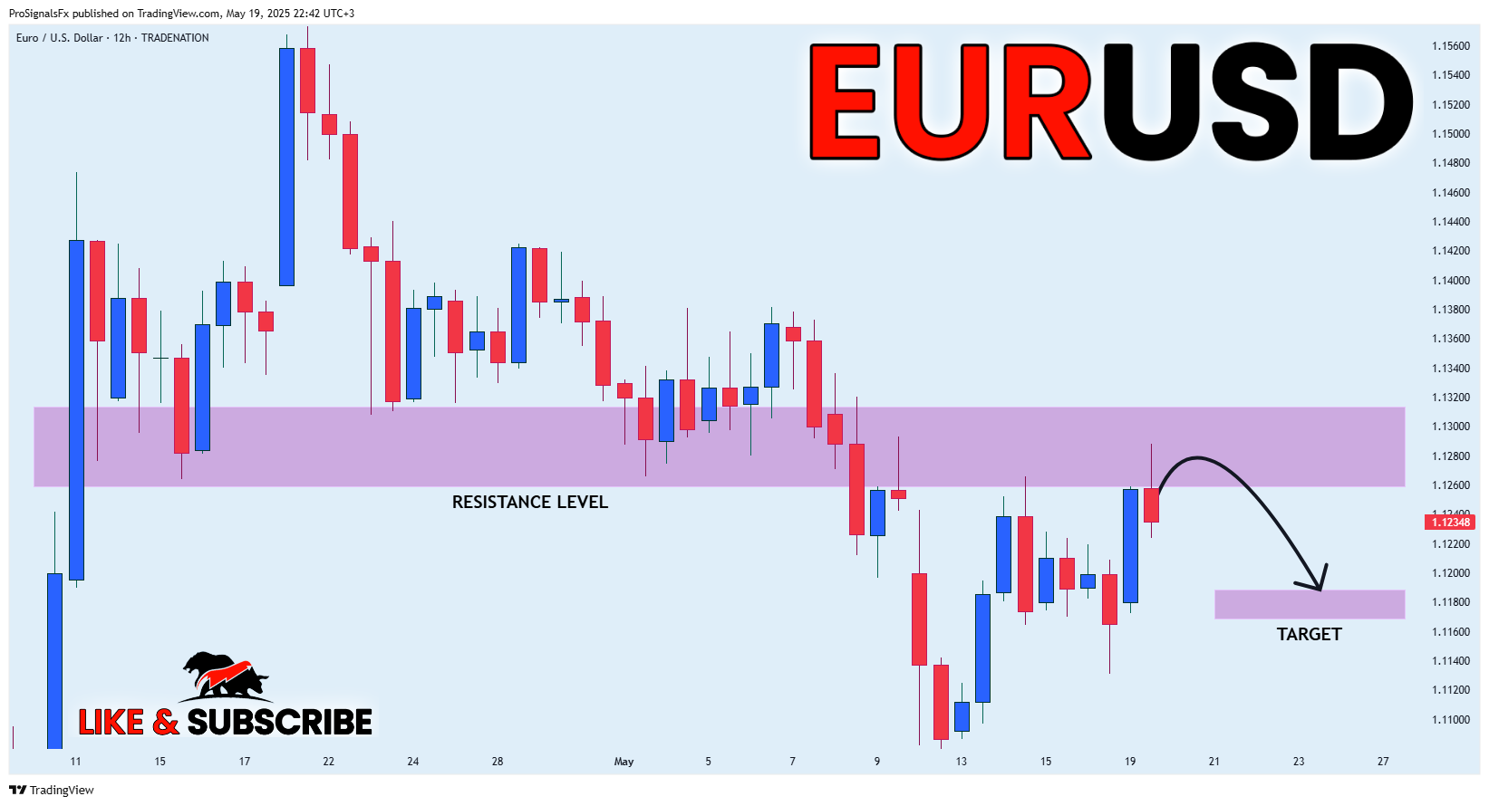 TRADENATION:EURUSD Chart Image by ProSignalsFx