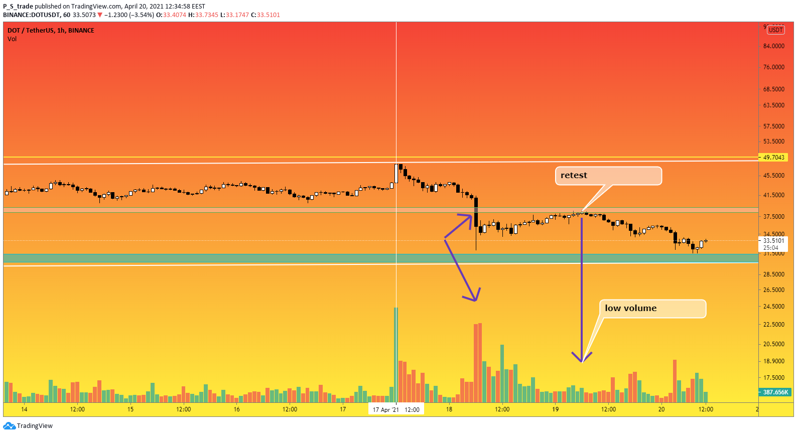  Chart Image