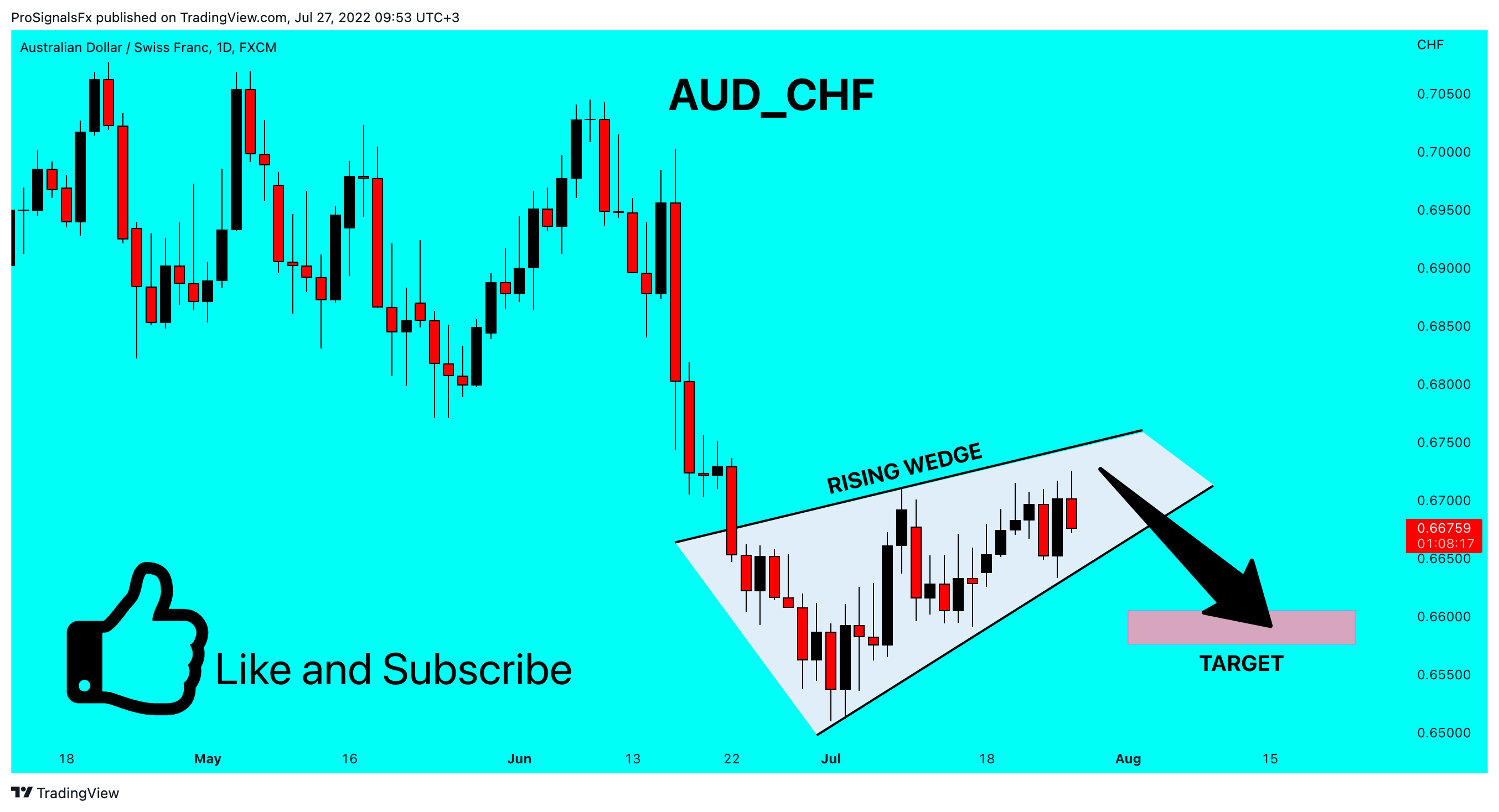 FX:AUDCHF Chart Image by ProSignalsFx