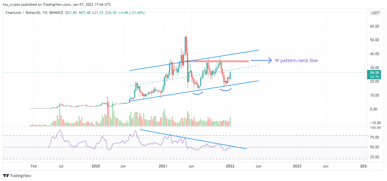 BINANCE:LINKUSDT Chart Image by Kiu_Coin