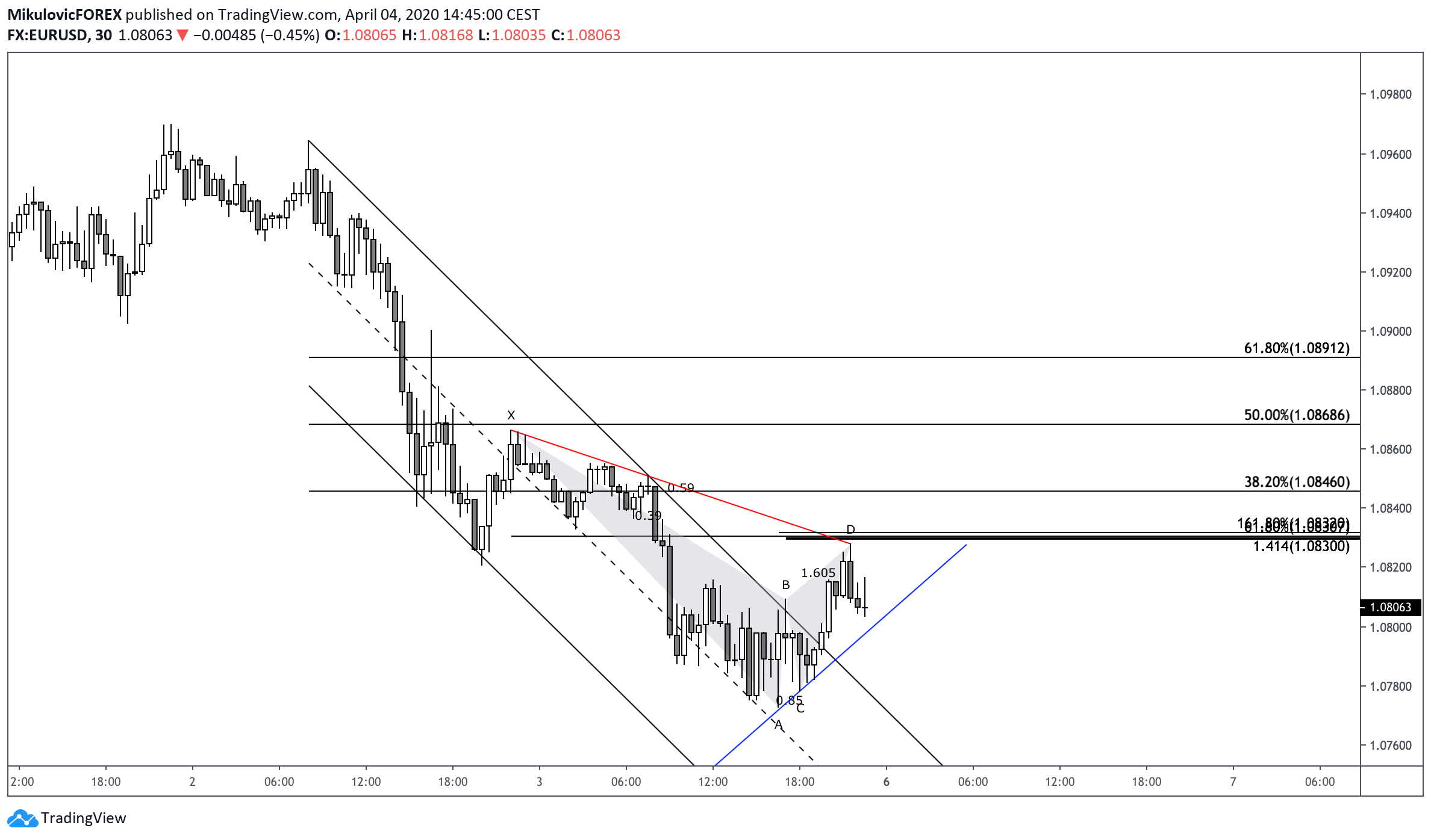  Chart Image