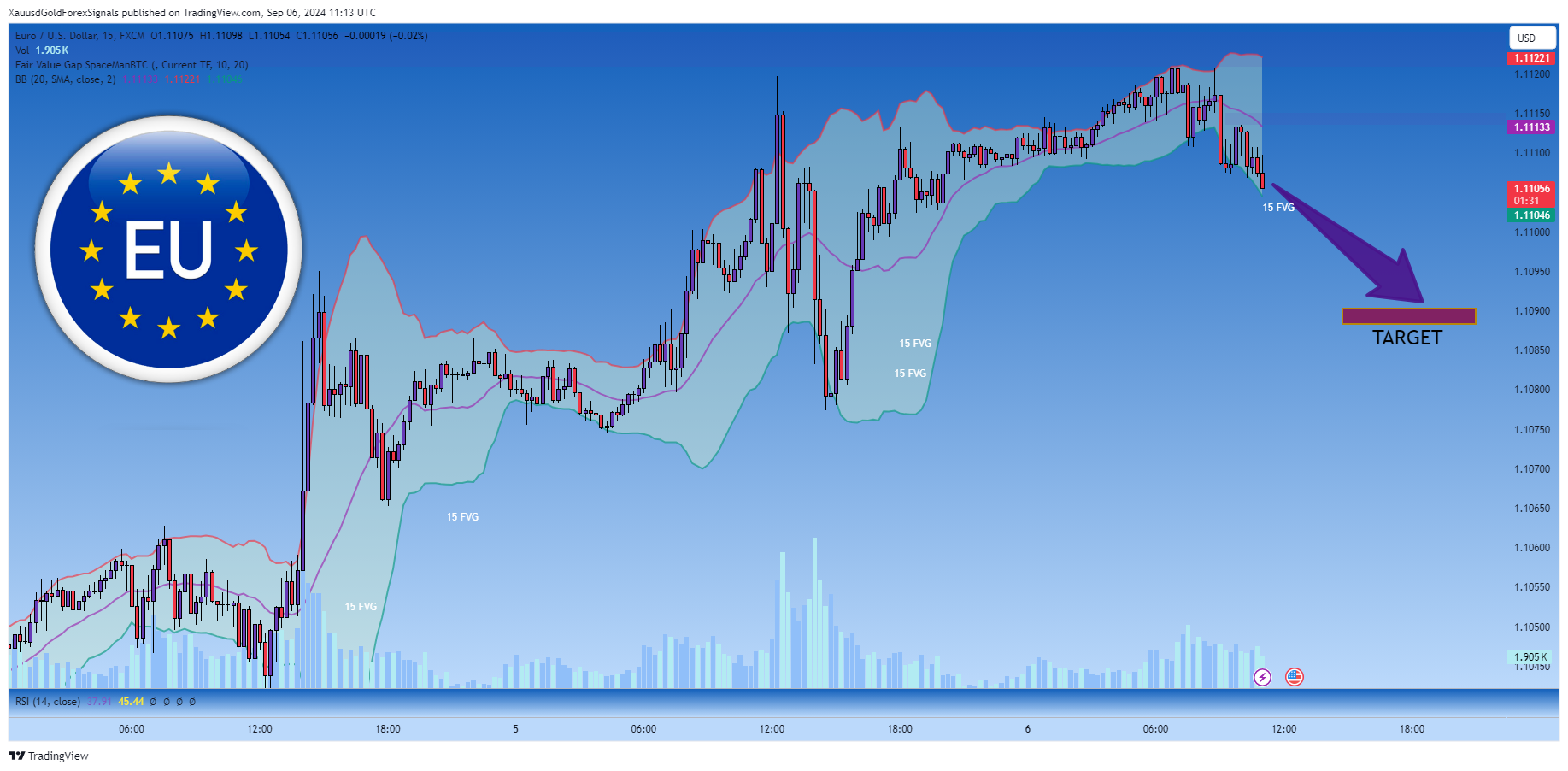 FX:EURUSD Chart Image by XauusdGoldForexSignals