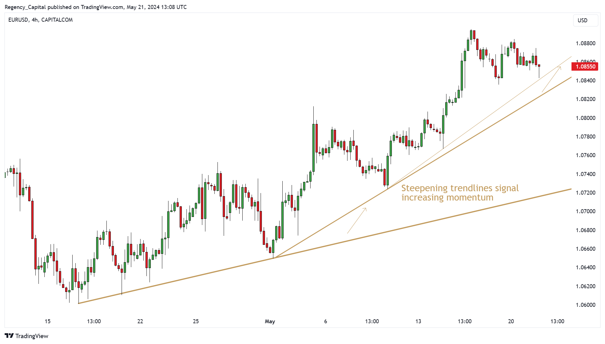 CAPITALCOM:EURUSD Chart Image by Regency_Capital