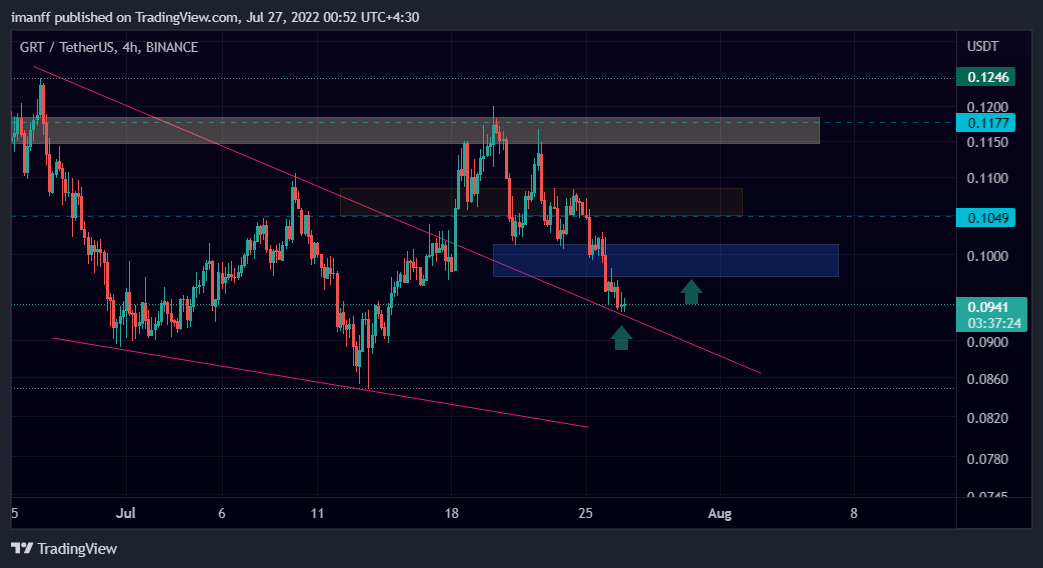 BINANCE:GRTUSDT Chart Image by imanff