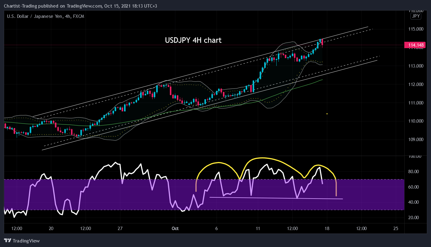 FX:USDJPY Chart Image by Chartist-Trading