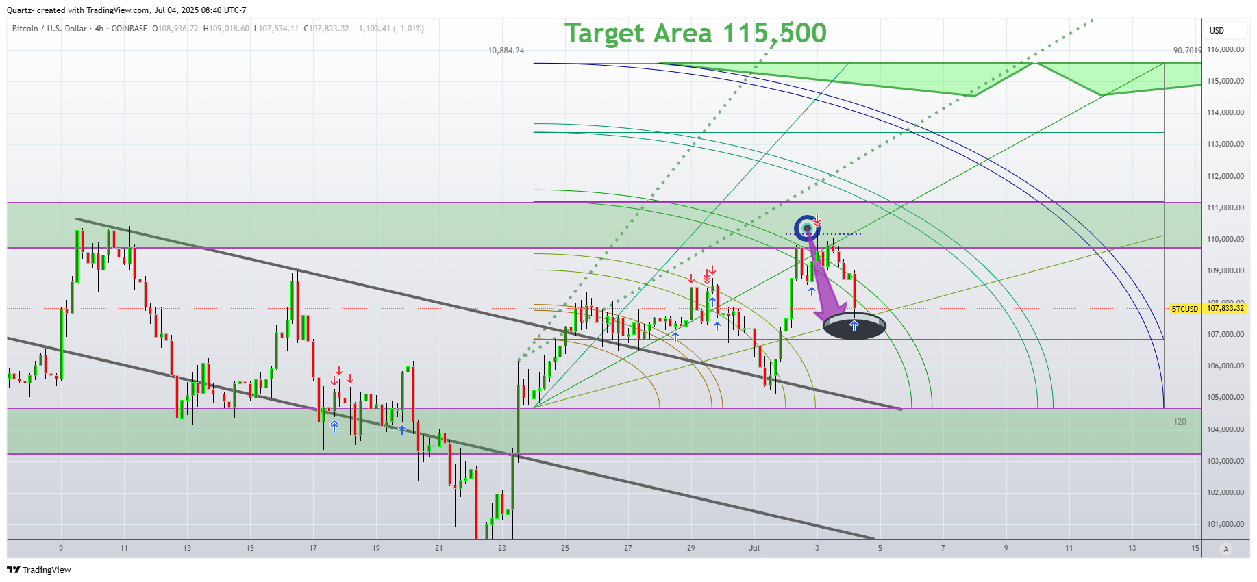 COINBASE:BTCUSD Chart Image by Quartz-