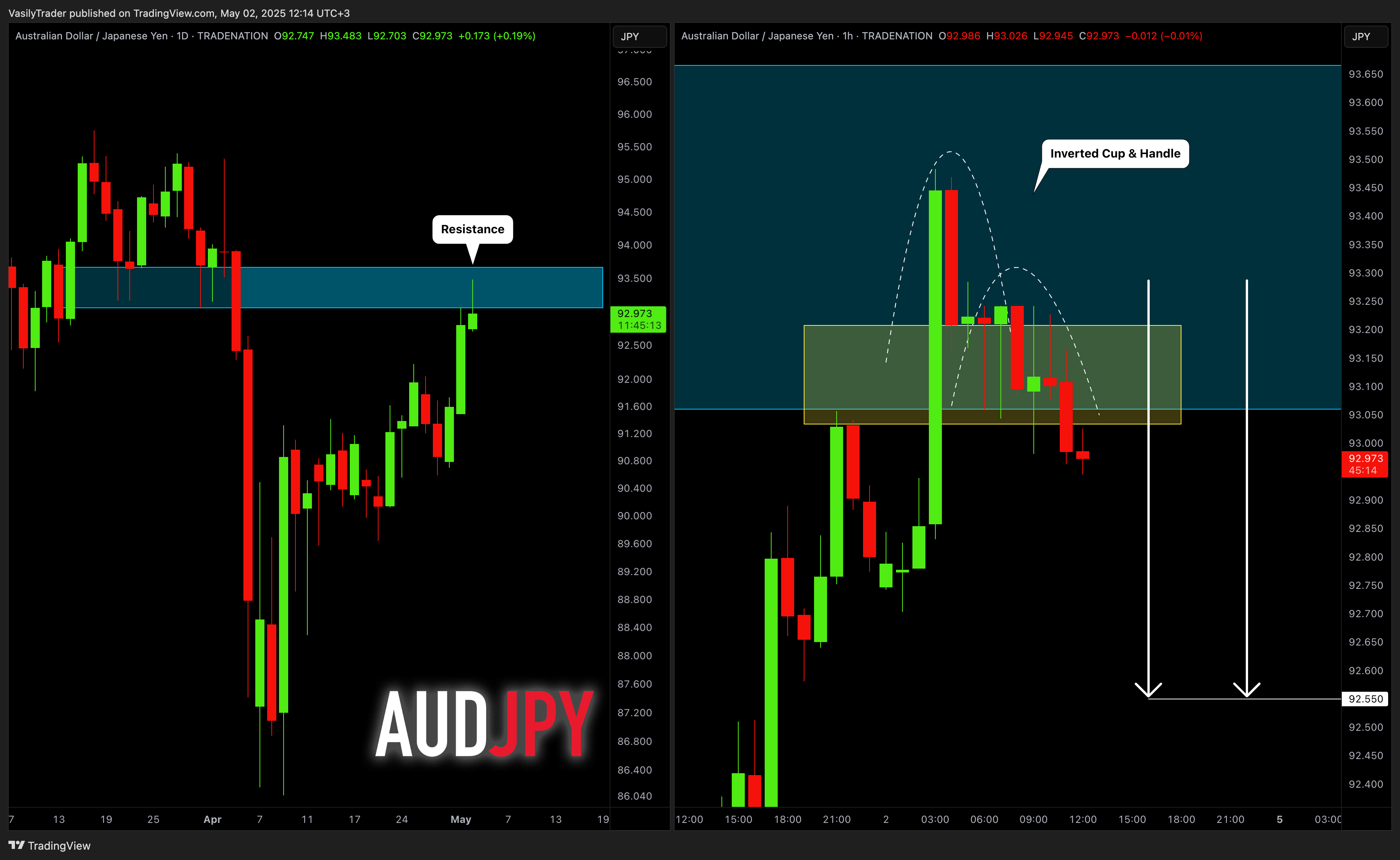 TRADENATION:AUDJPY Chart Image by VasilyTrader