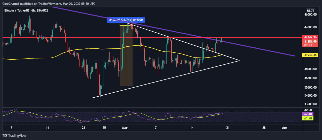 BINANCE:BTCUSDT Chart Image by CoreCrypto1