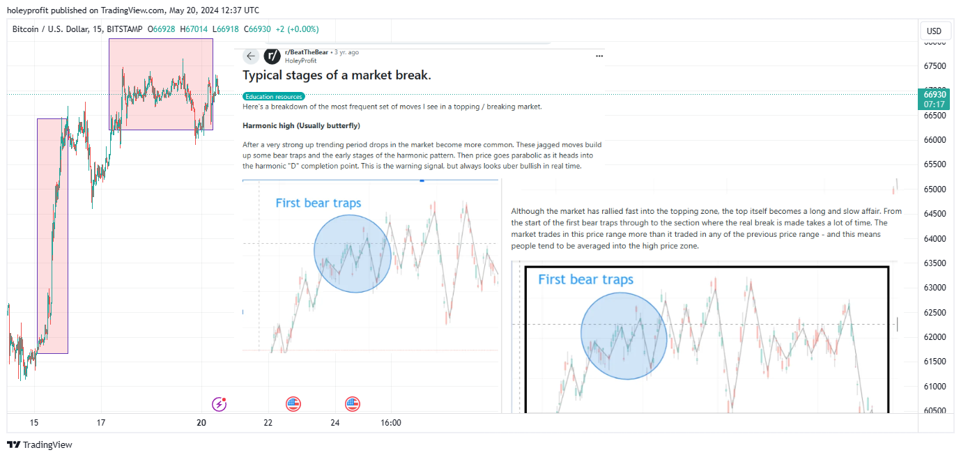 BITSTAMP:BTCUSD Chart Image by holeyprofit