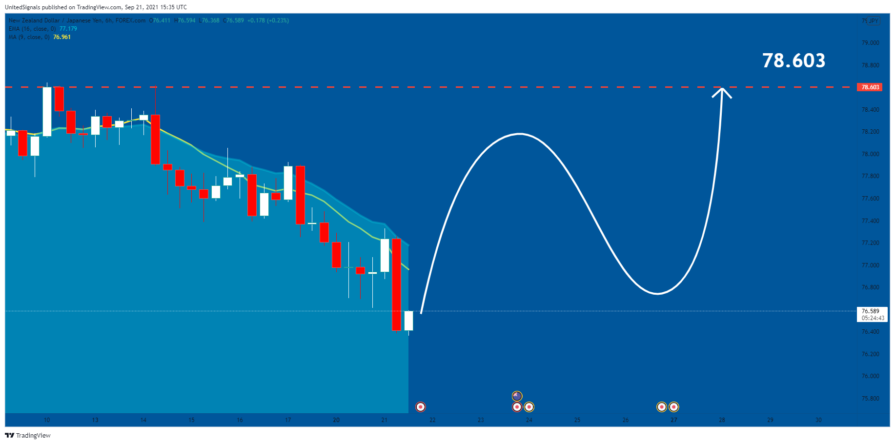  Chart Image