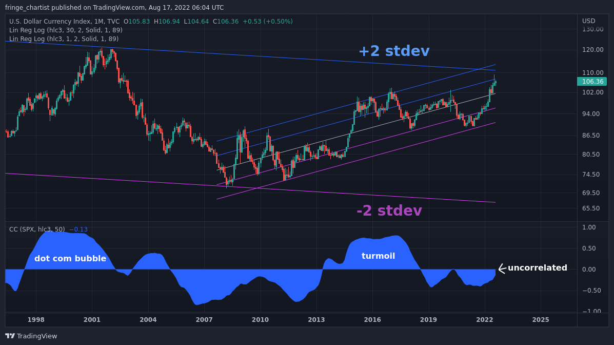 TVC:DXY Chart Image by fringe_chartist
