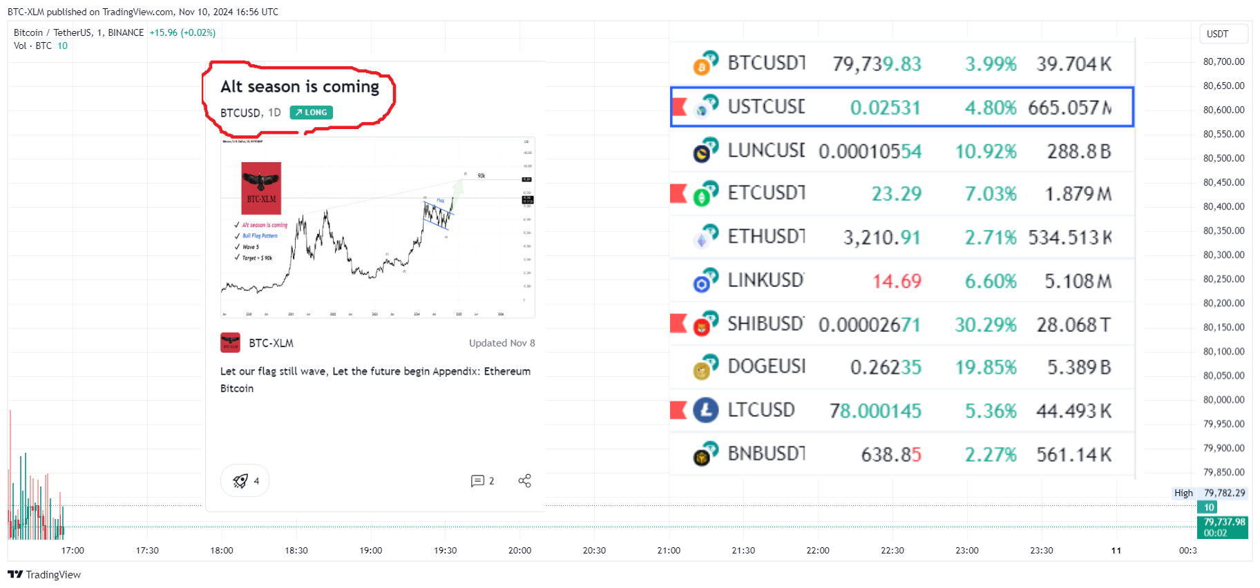 BINANCE:BTCUSDT Chart Image by BTC-XLM
