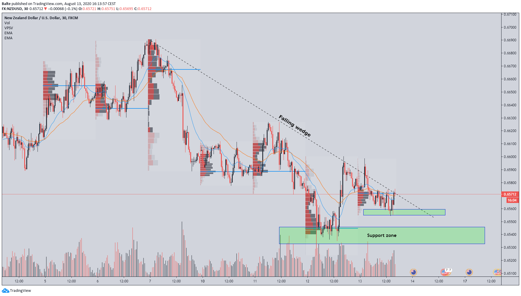  Chart Image