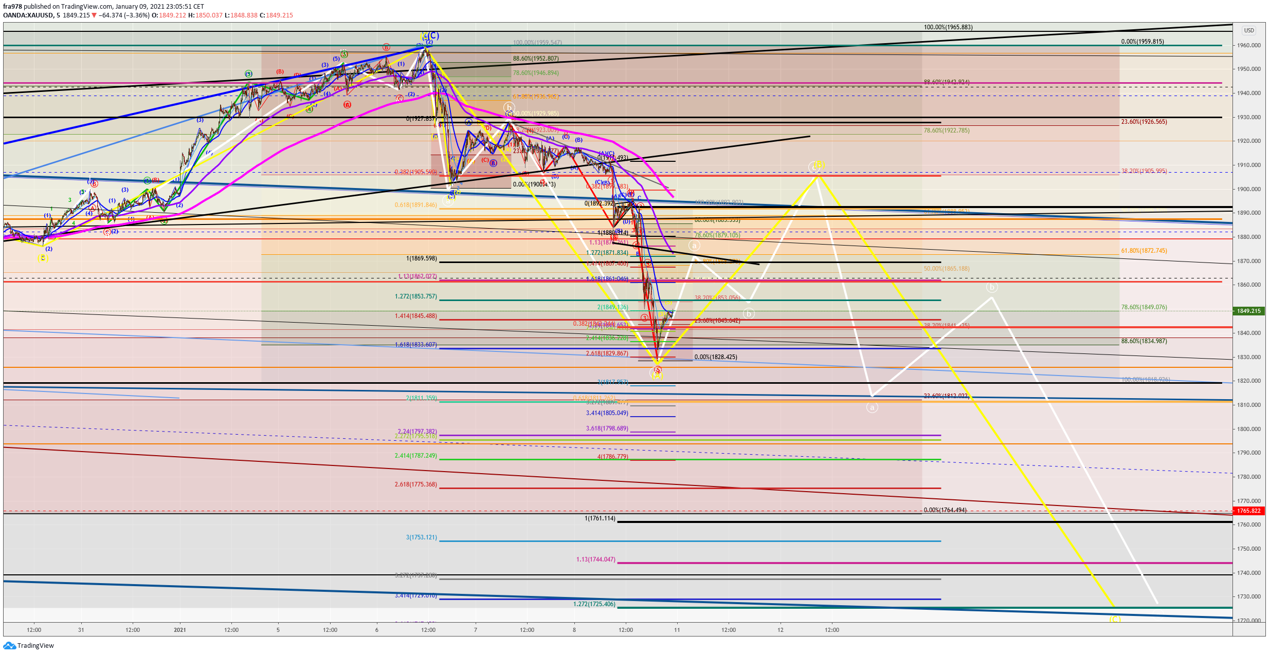 Chart Image