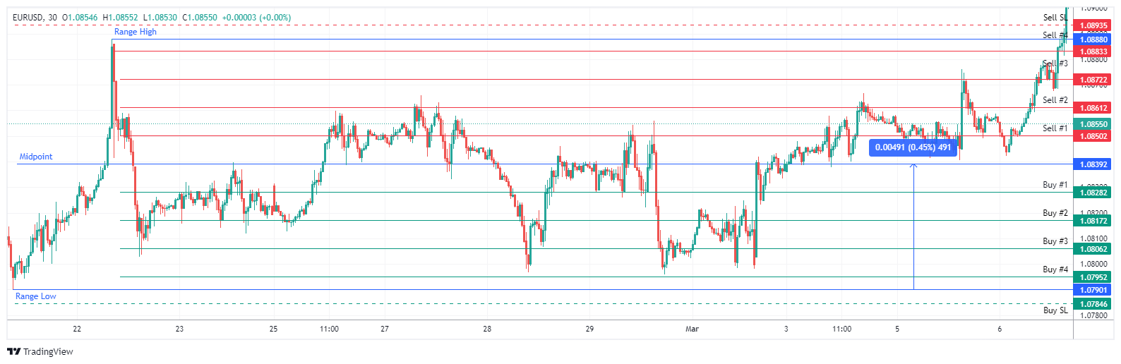 EURUSD Chart Image