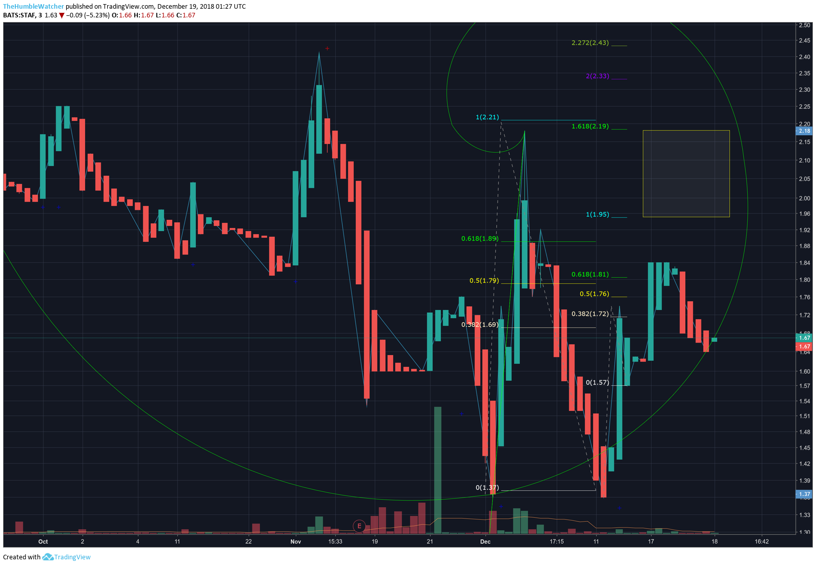  Chart Image