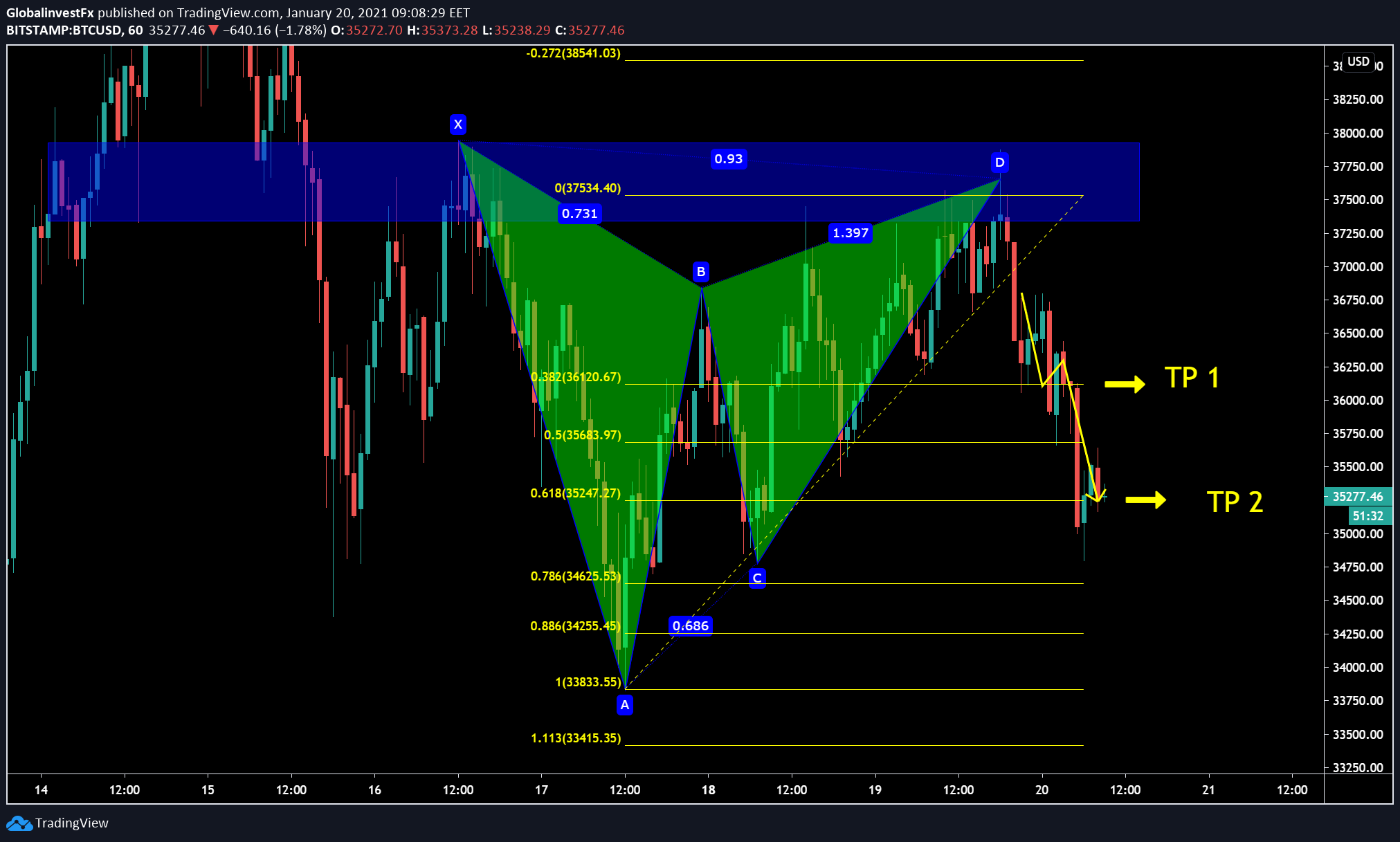  Chart Image