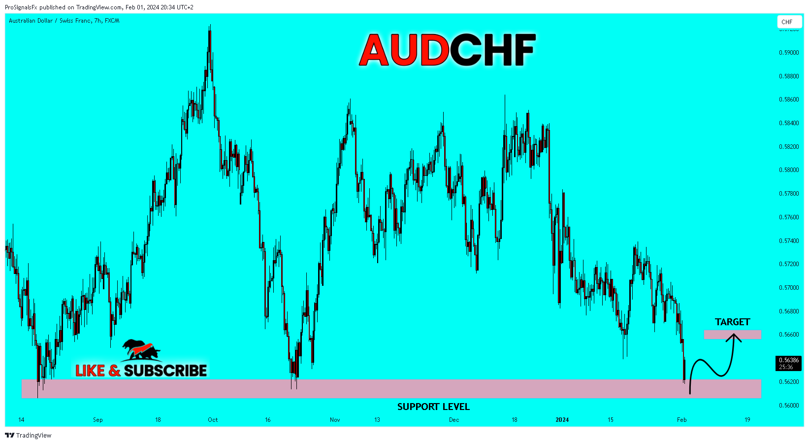FX:AUDCHF Chart Image by ProSignalsFx