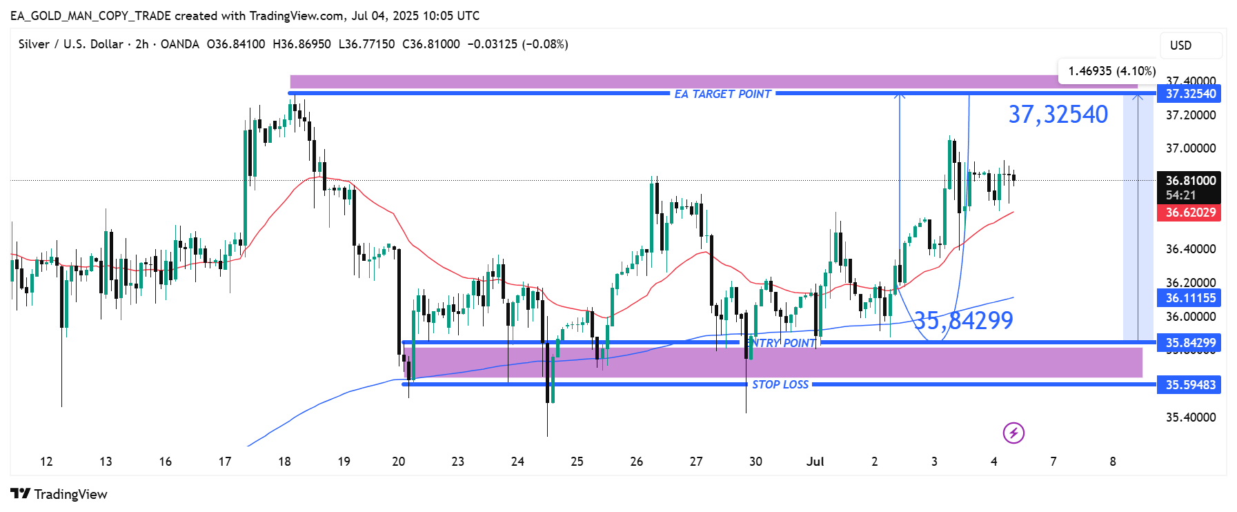 OANDA:XAGUSD Chart Image by EA_GOLD_MAN_COPY_TRADE