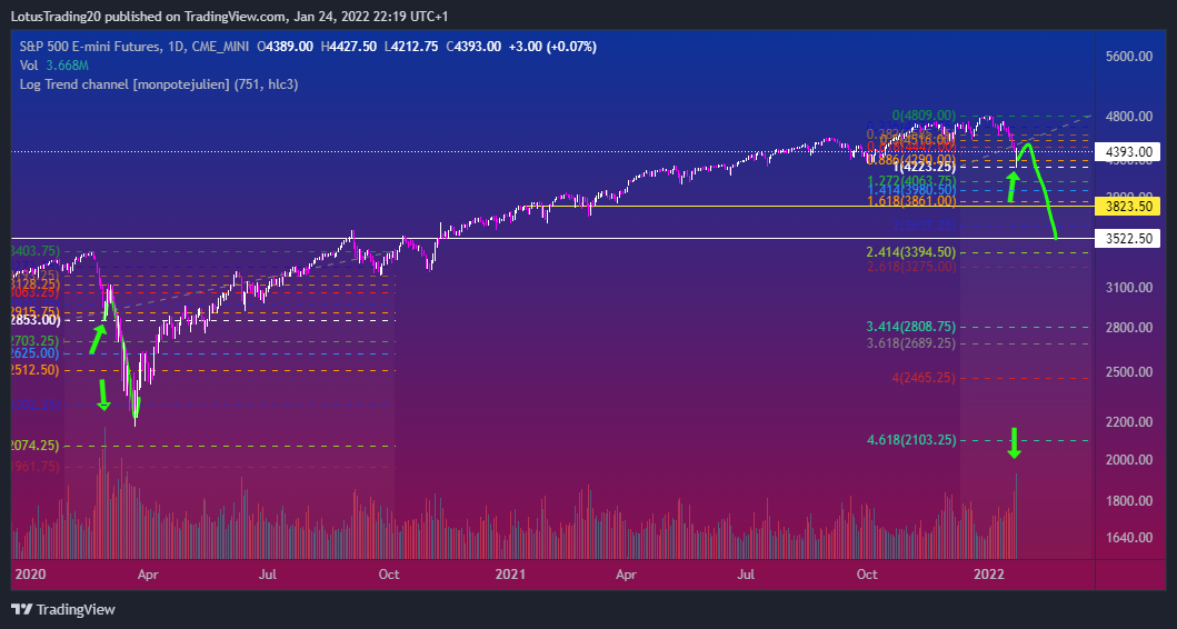 CME_MINI:ES1! Chart Image by LotusTrading20