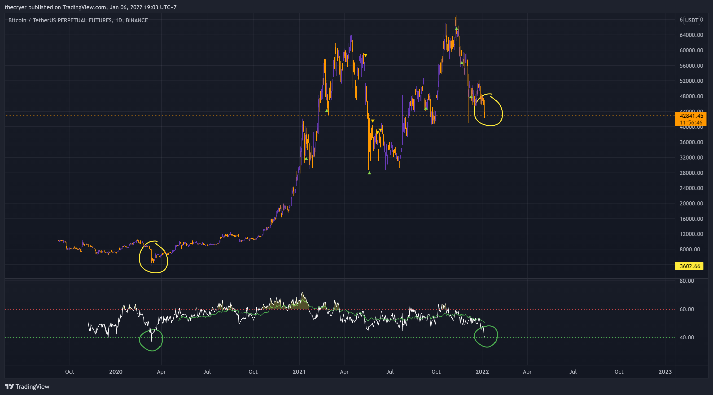 BINANCE:BTCUSDTPERP Chart Image by thecryer