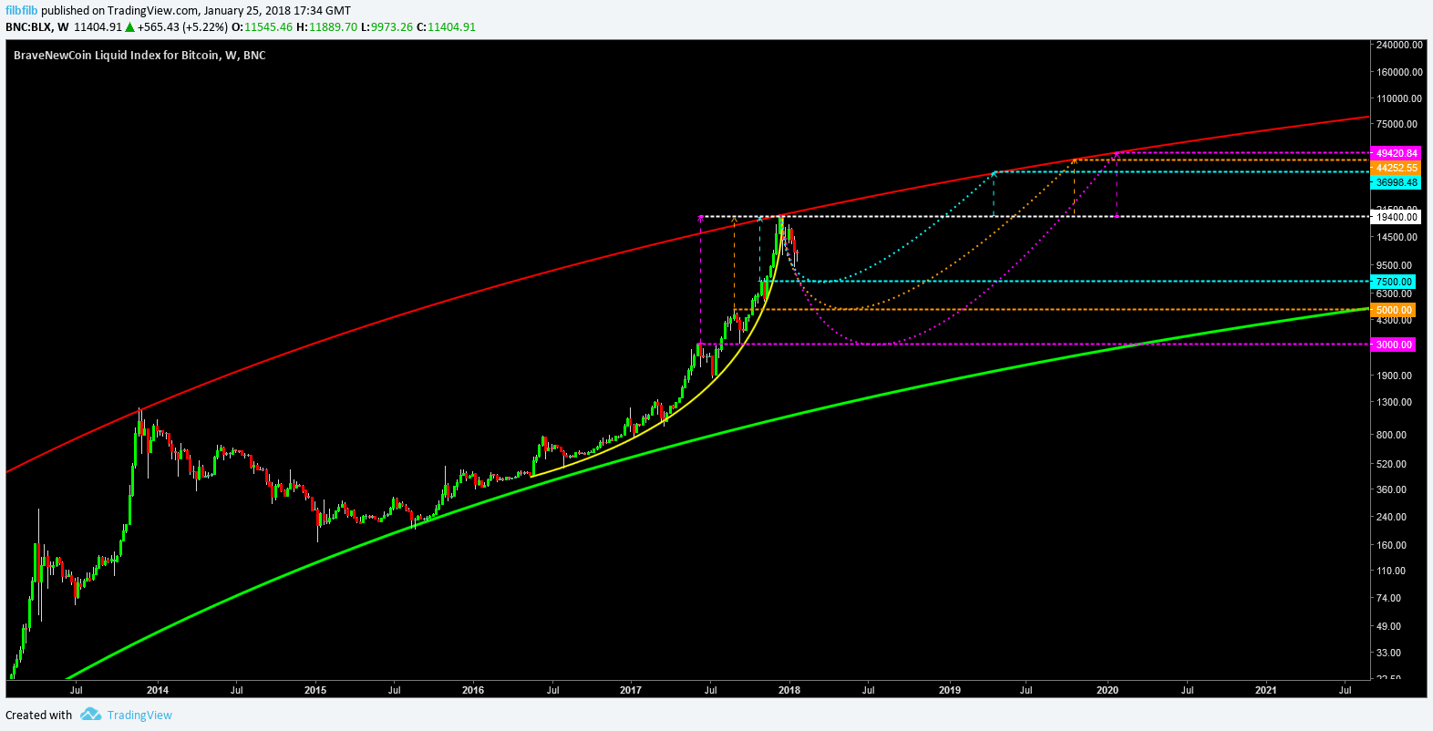  Chart Image
