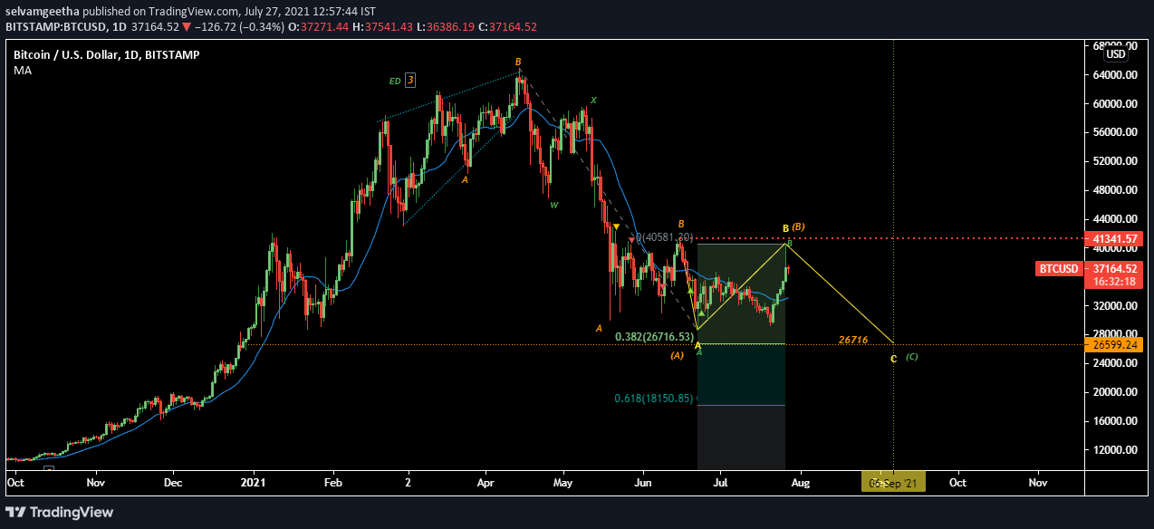  Chart Image