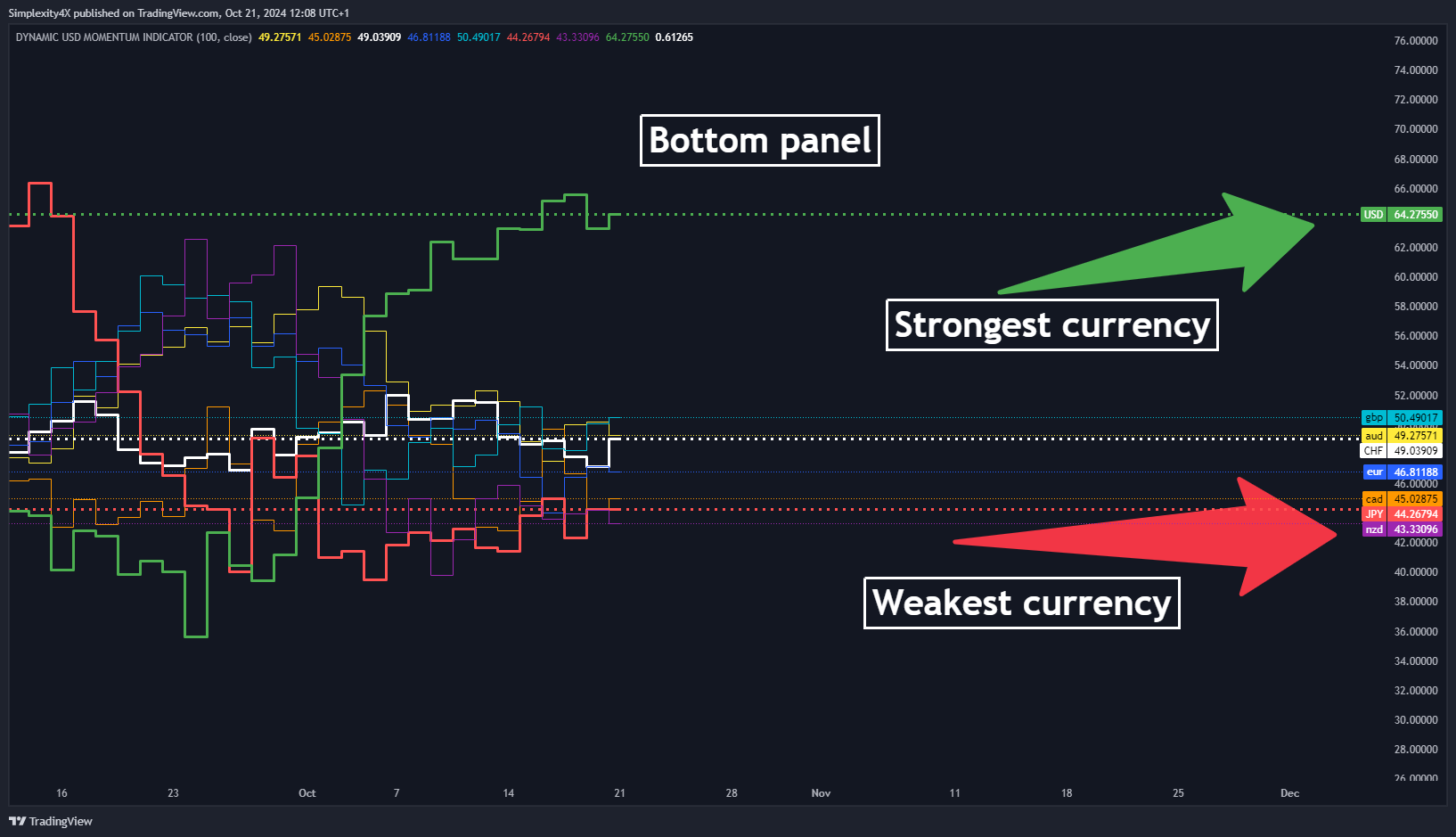 OANDA:NZDUSD Chart Image by Greg5263