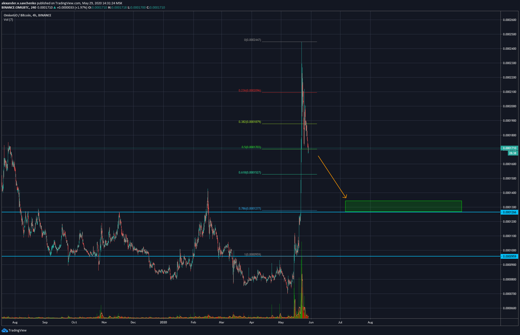  Chart Image