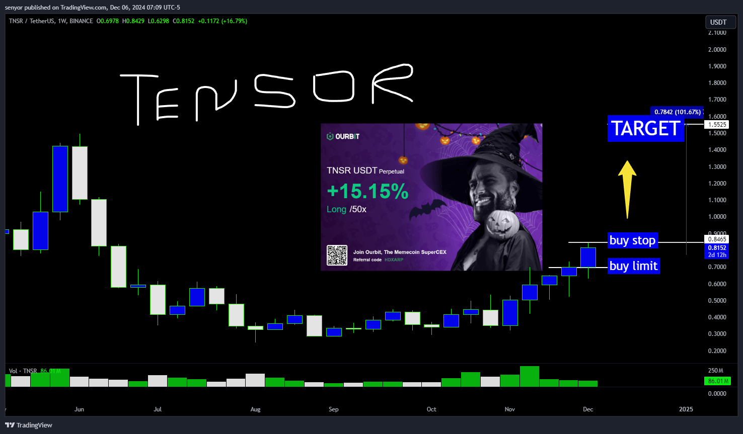 BINANCE:TNSRUSDT Chart Image by senyor