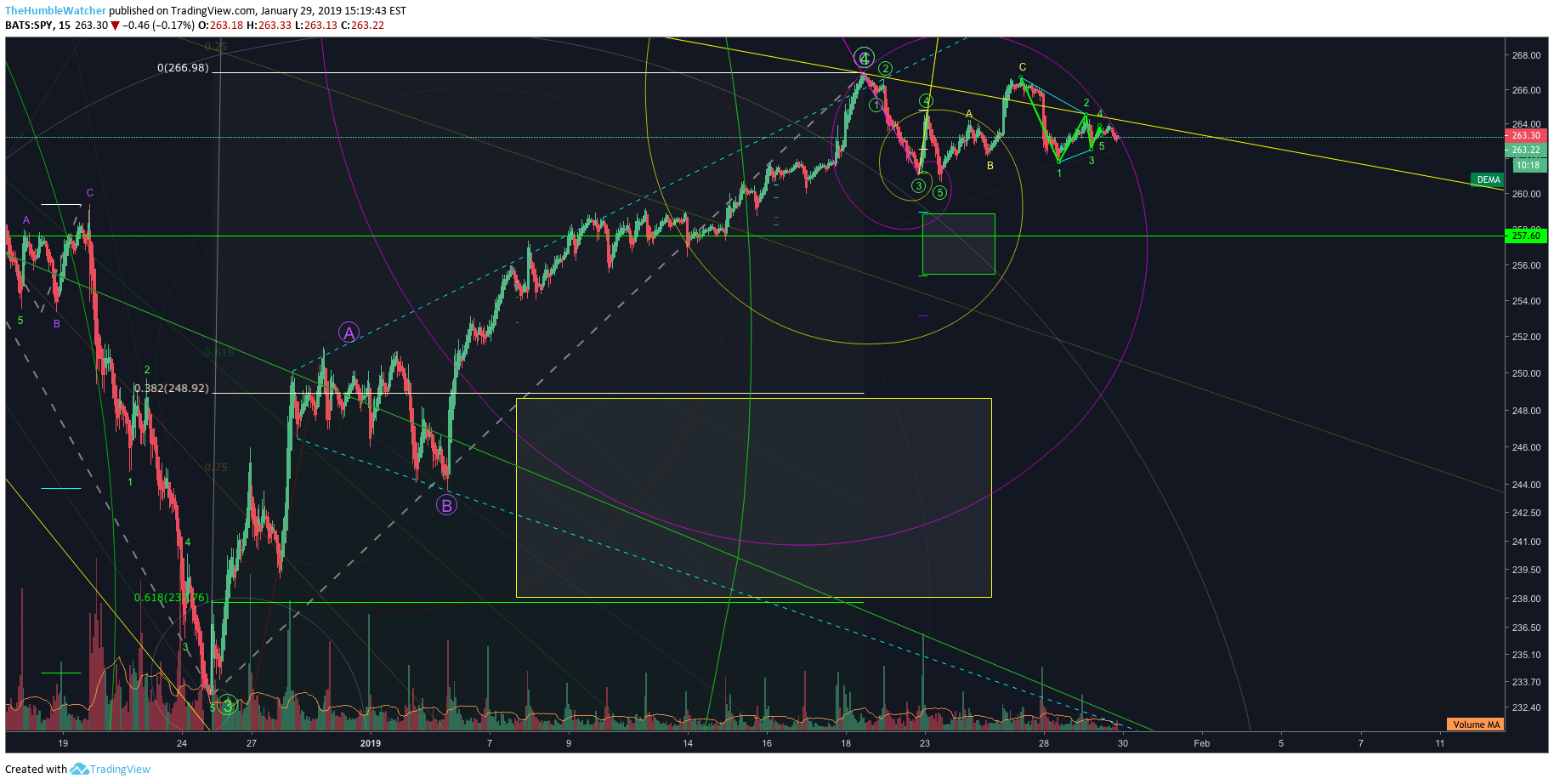  Chart Image