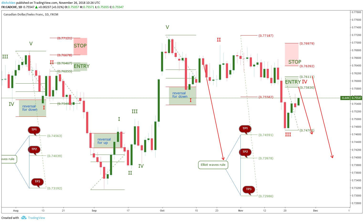  Chart Image