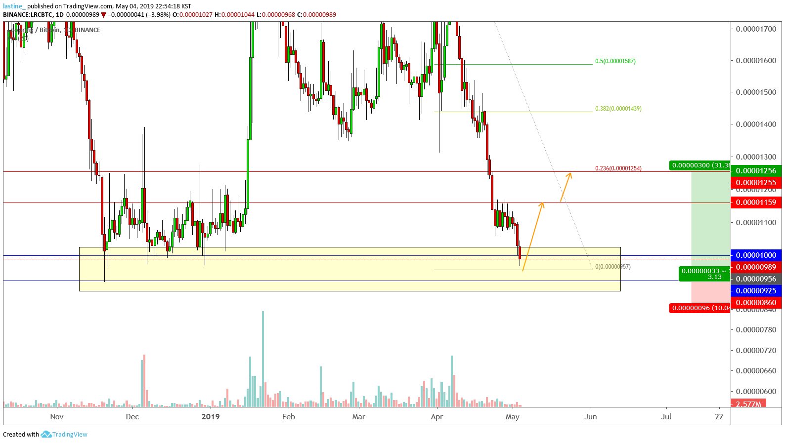  Chart Image