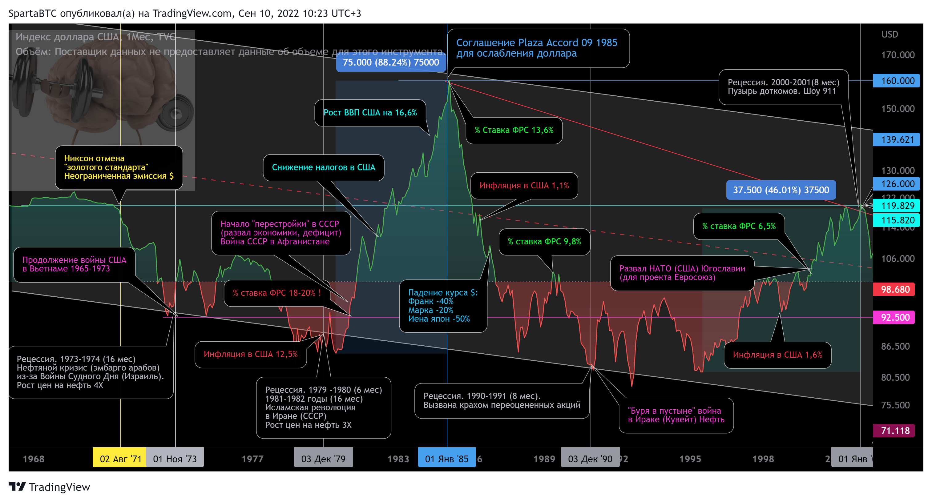 TVC:DXY Chart Image by SpartaBTC